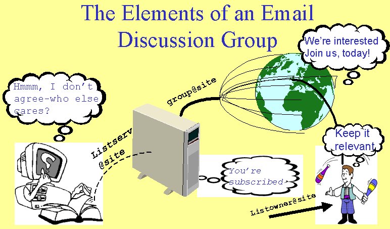 Electronic Discussion Group 49