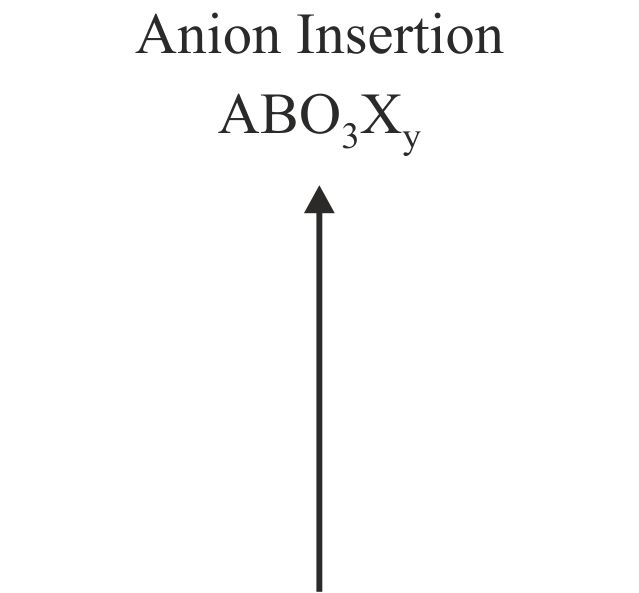 Anions In