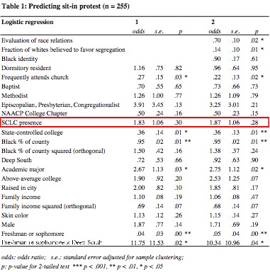 Table 1 corrected