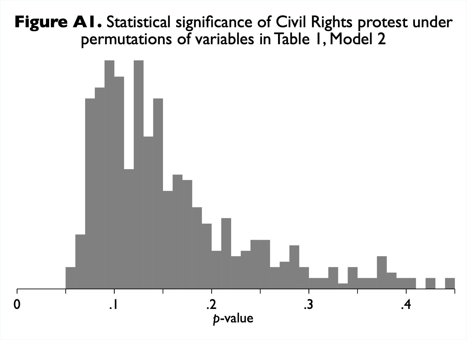 Predicted arrest rate