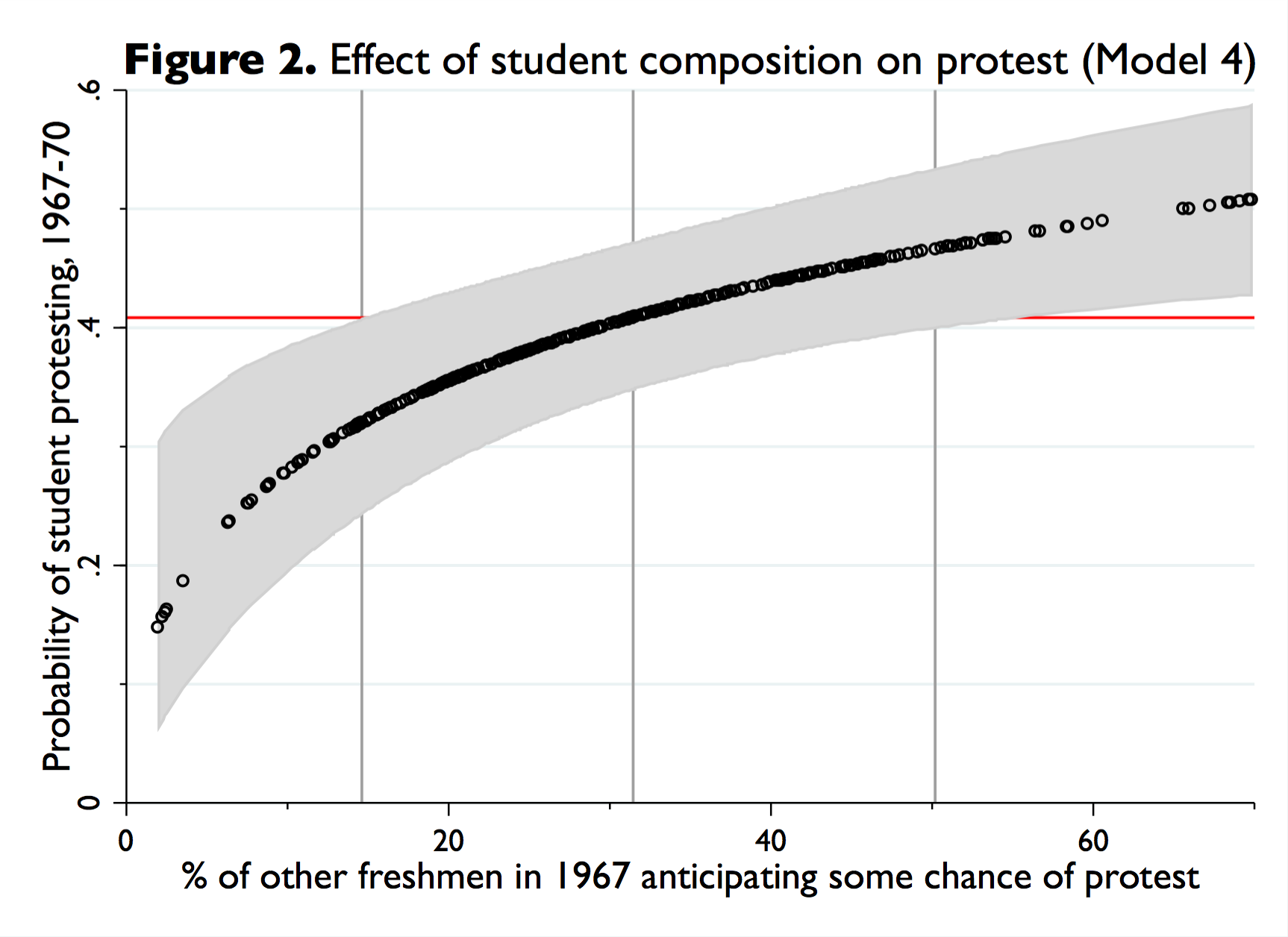 Event frequency and total participation