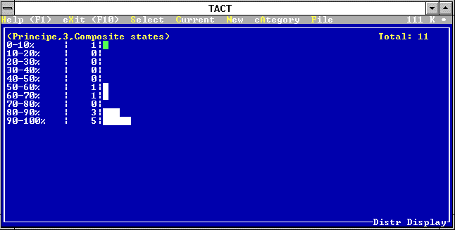 [TACT Distribution Display]