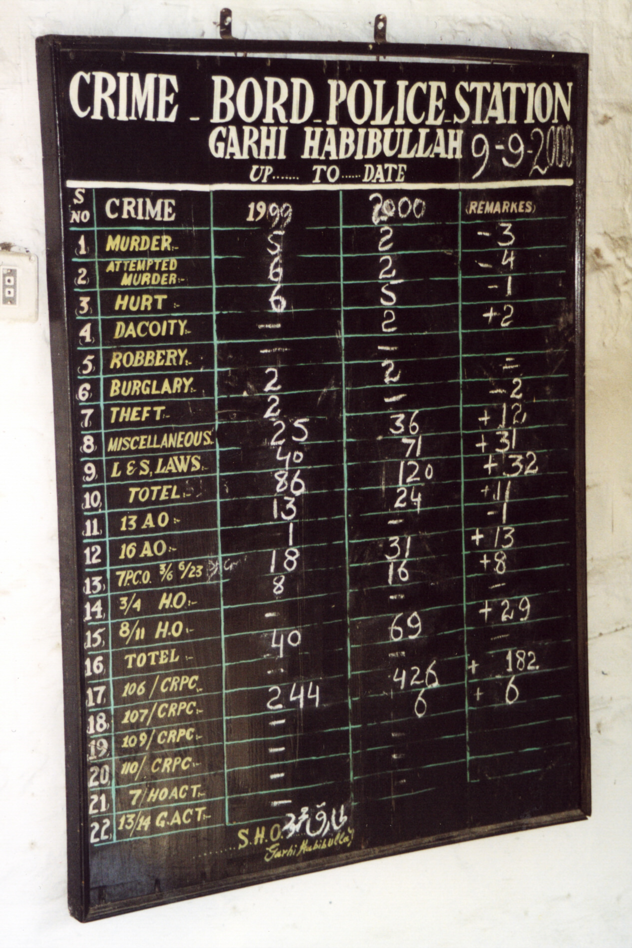 Police Crime Board