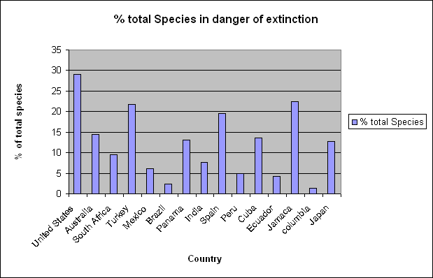 graph 2