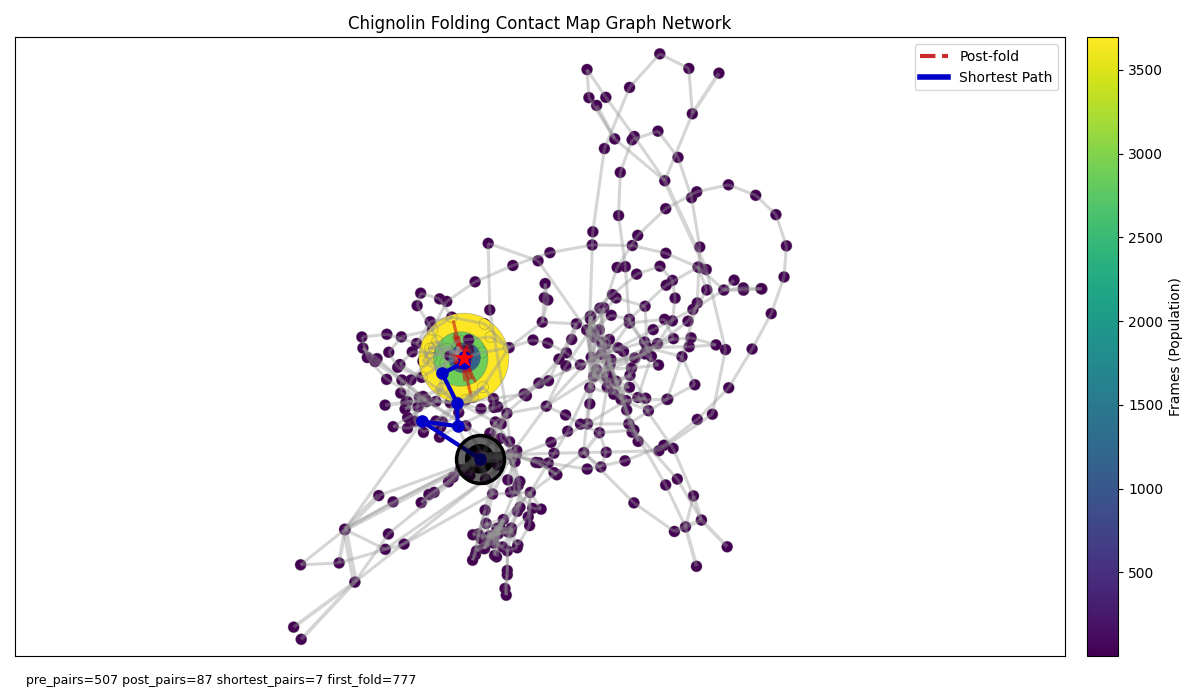 chignolin_temporal_graph