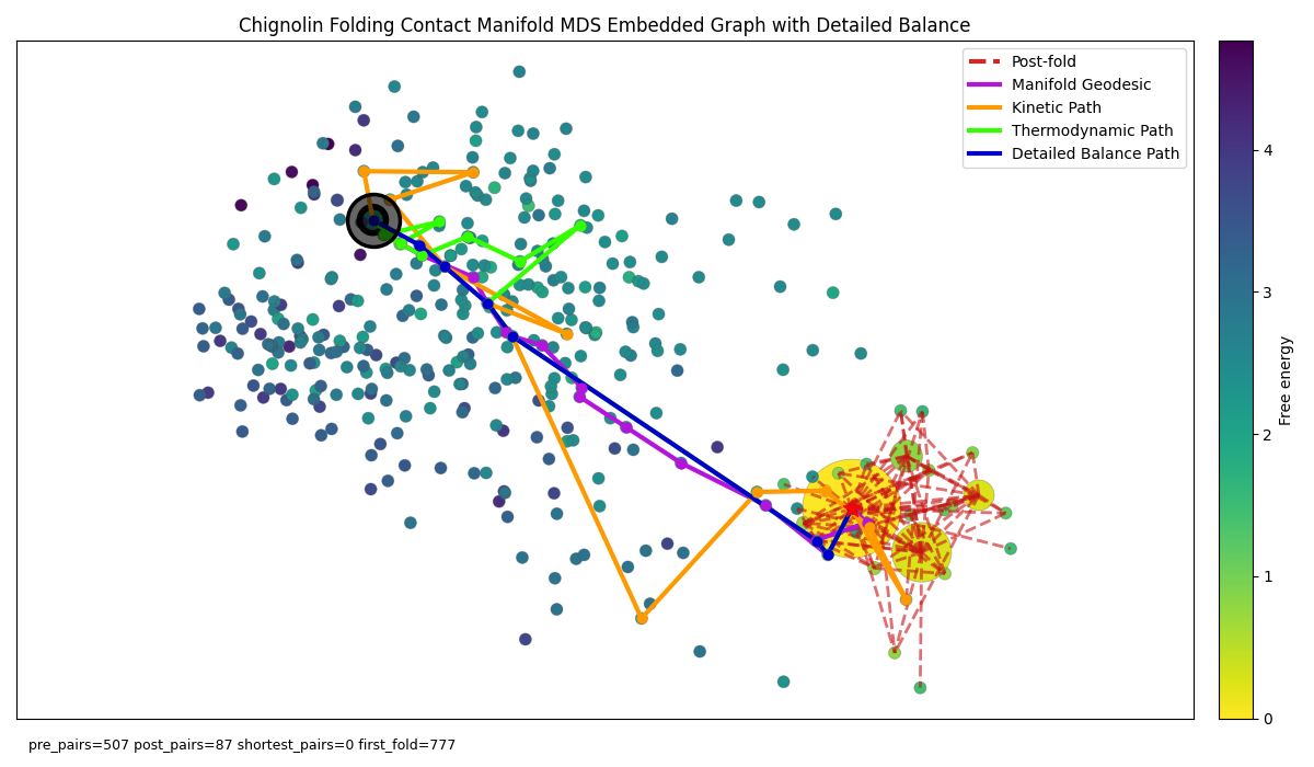chignolin_unrestricted_detailed_balance_manifold_graph