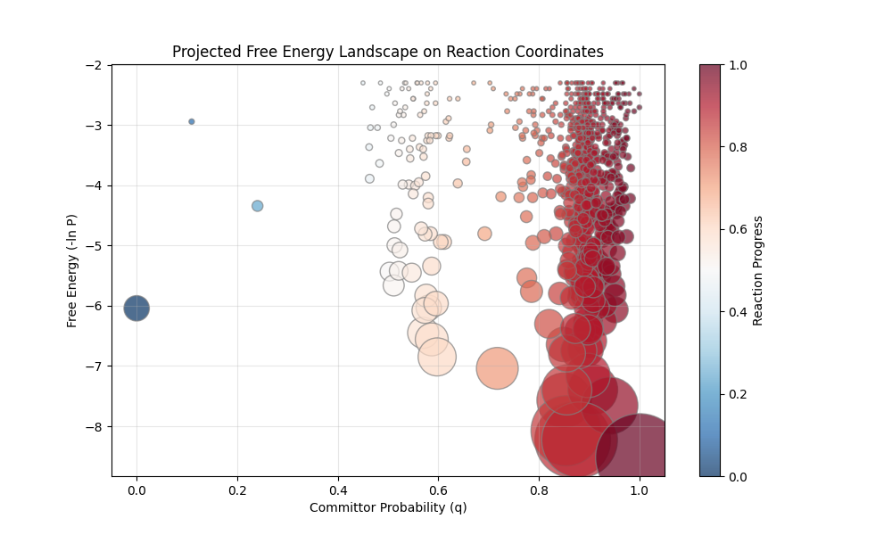 lambda_repressor_reaction_coordinates_pseudo_f