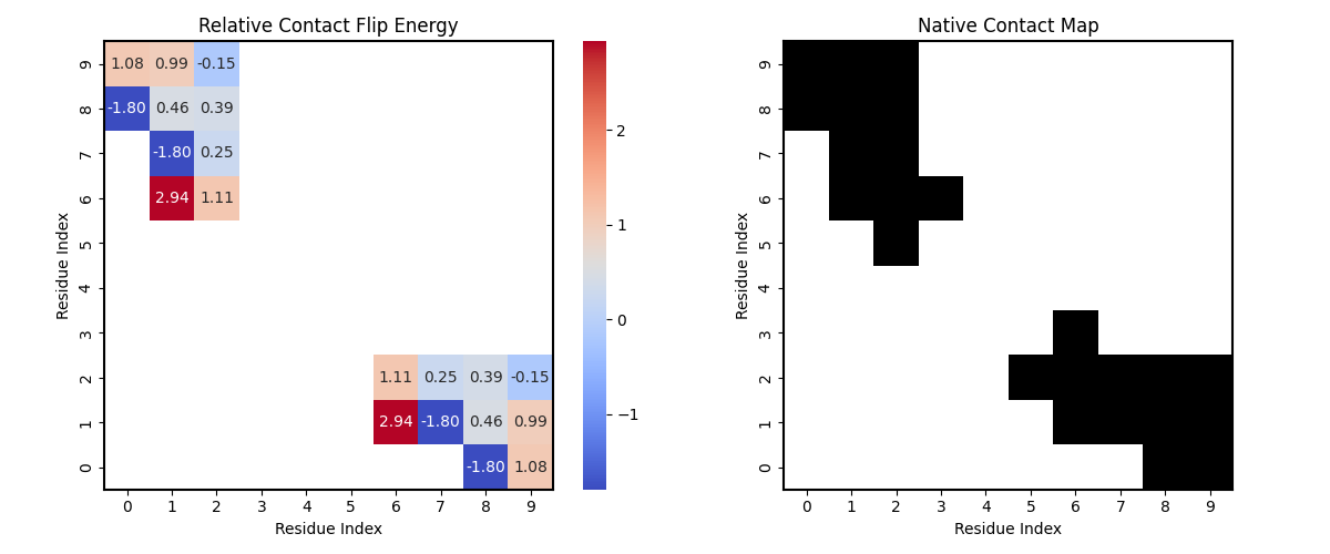 chignolin_contact_flip_energy_matrix_dual