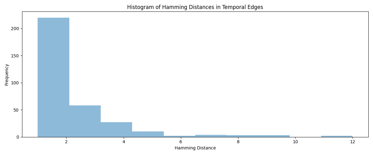 chignolin_hamming_distance_histogram