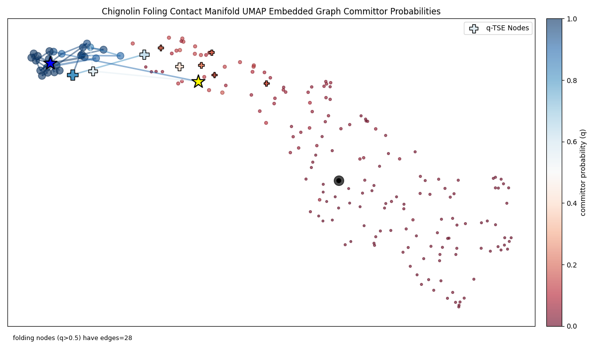 chignolin_manifold_umap_graph_qtse_seqsep