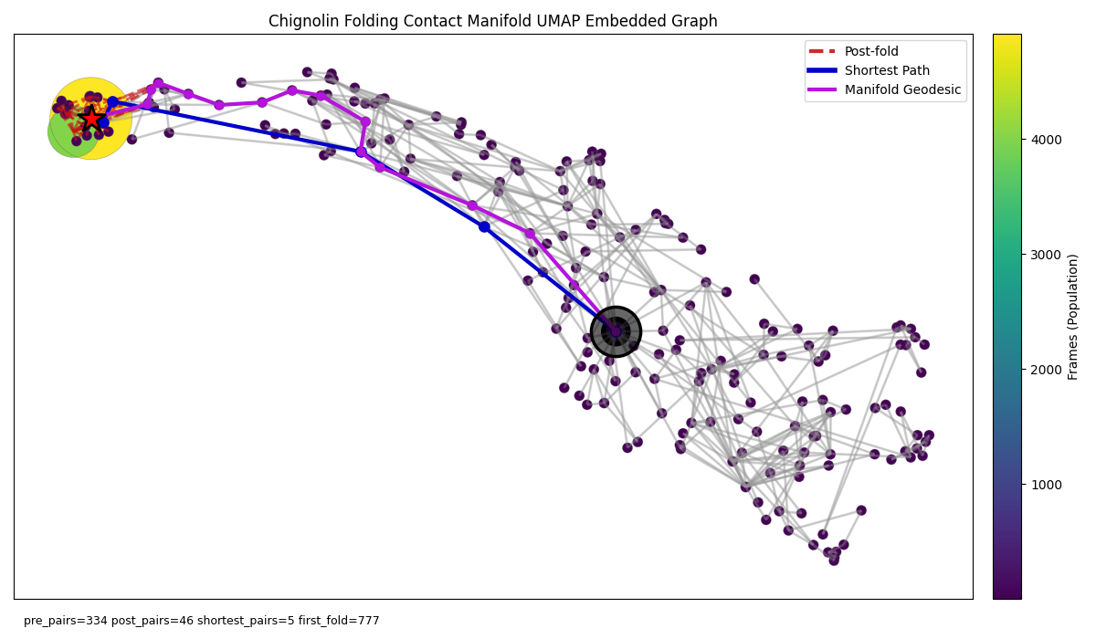 chignolin_manifold_umap_graph_seqsep