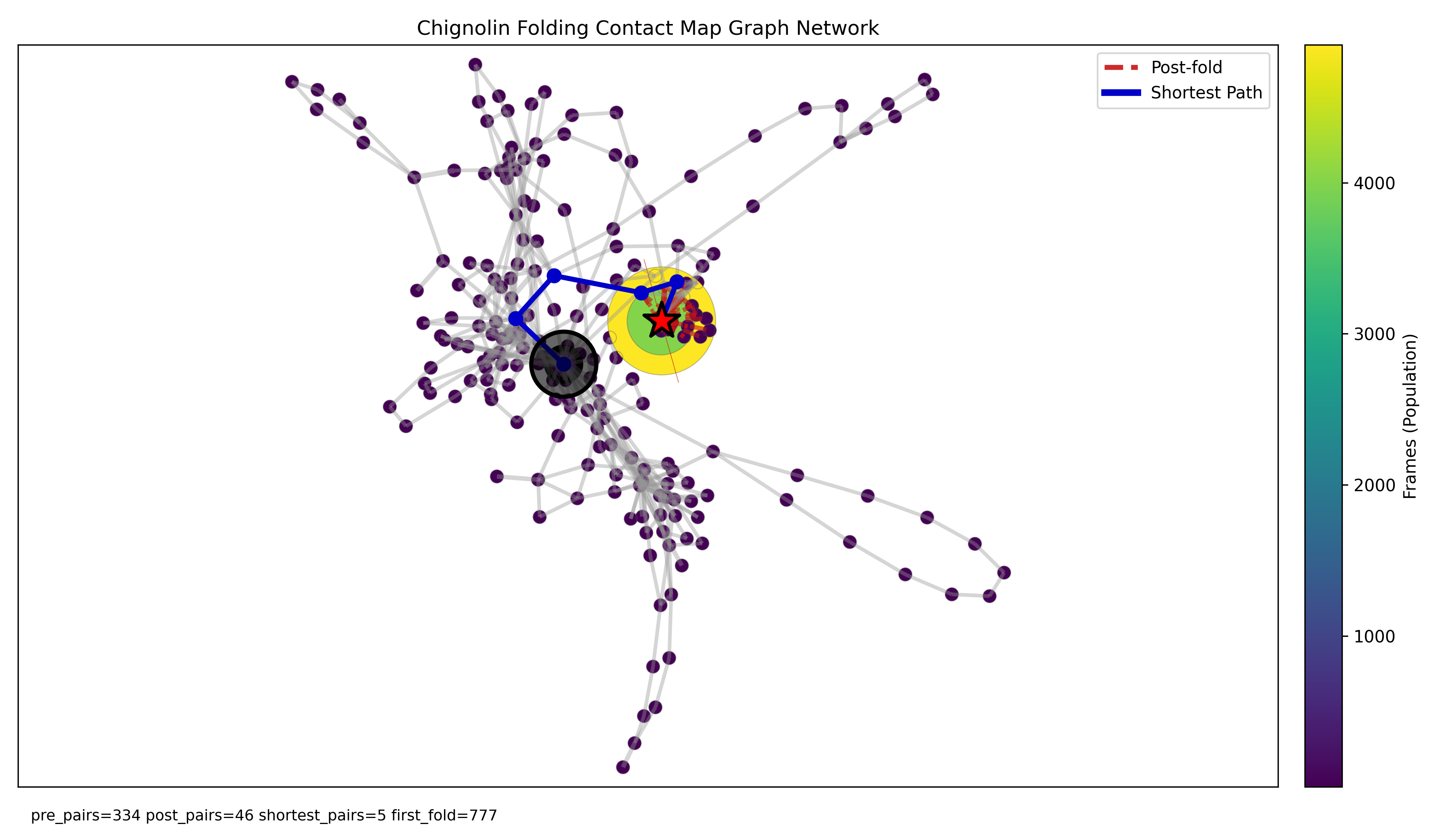 chignolin_temporal_graph_seqsep