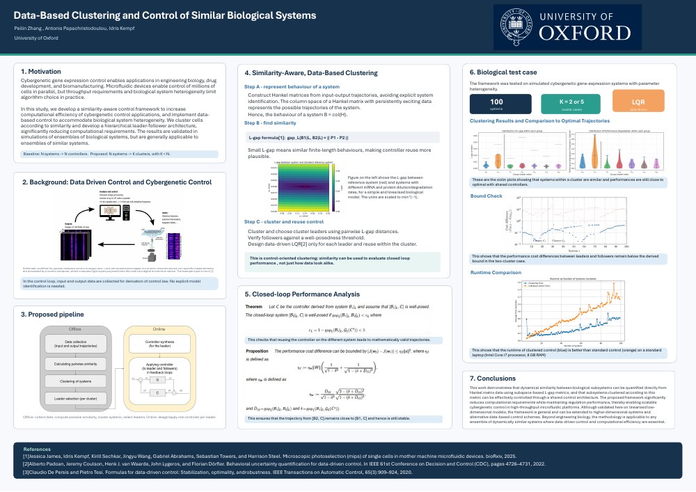 Preview of the Data-Based Clustering and Control of Similar Biological Systems poster