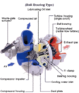 turbo schematic