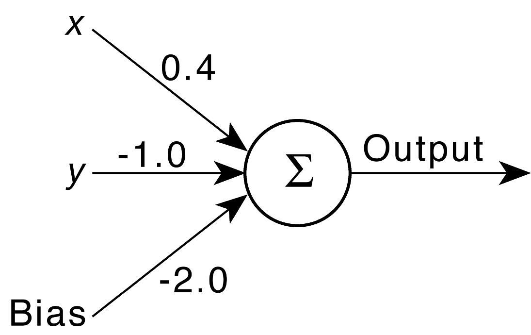 simple perceptron