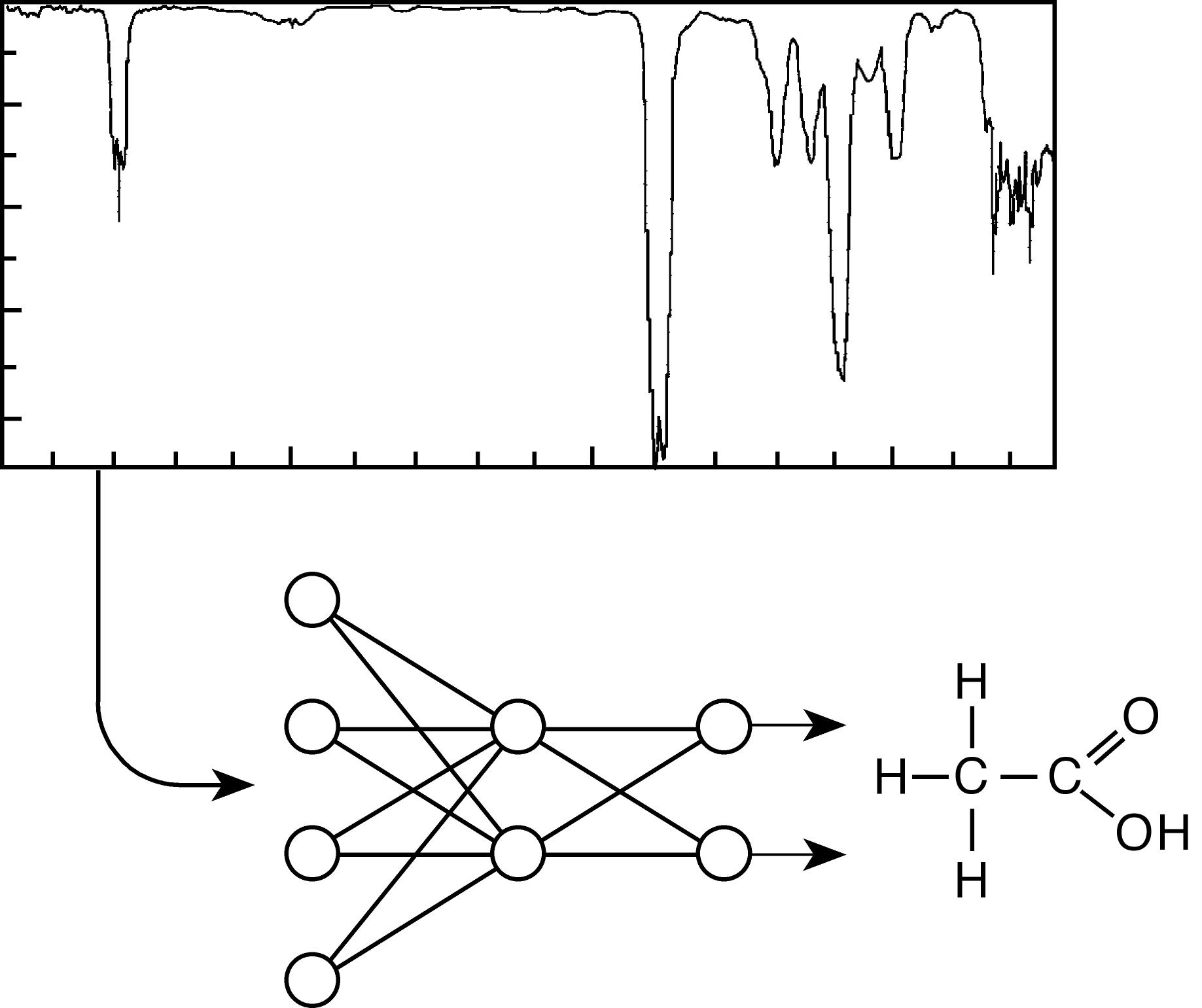 simple network