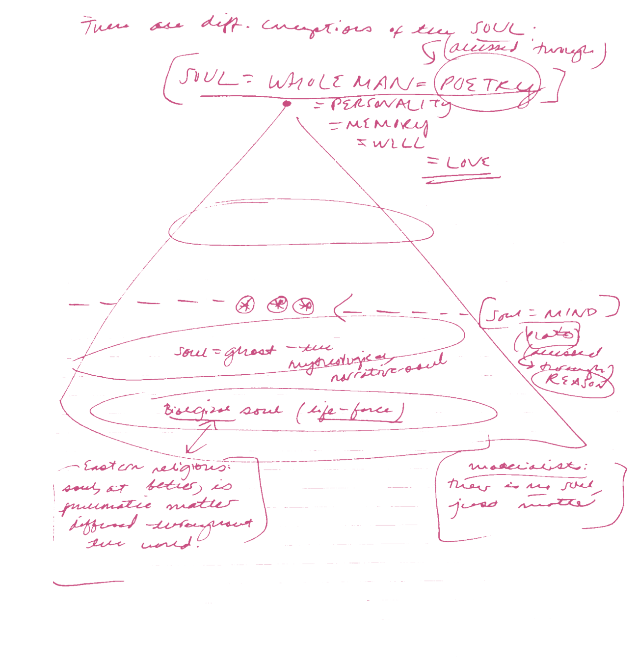 Victoria Trumbull — diagram