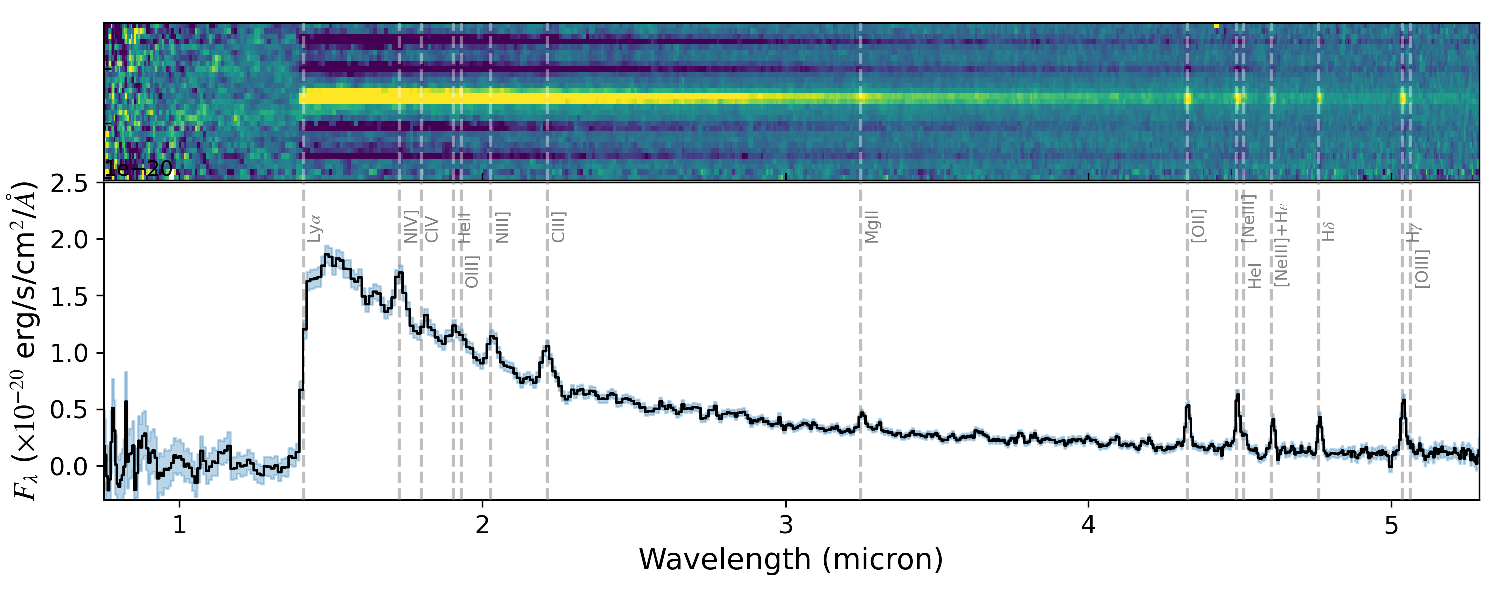 JWST NIRSpec spectrum of GN-z11